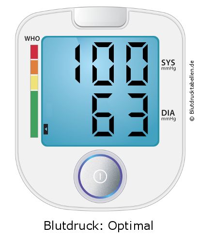 Blutdruck 100 zu 63 auf dem Blutdruckmessgerät