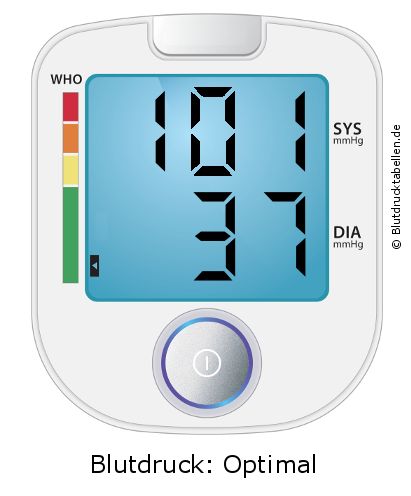 Blutdruck 101 zu 37 auf dem Blutdruckmessgerät
