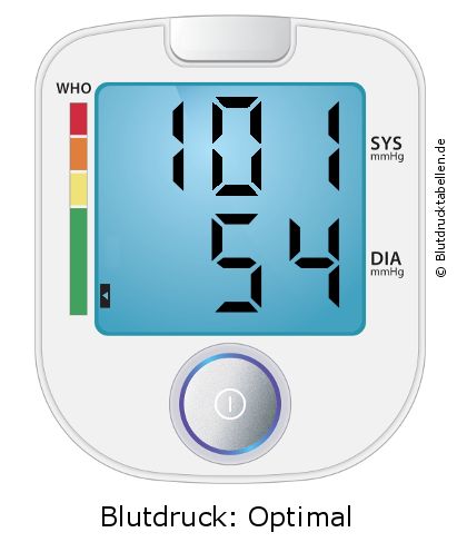 Blutdruck 101 zu 54 auf dem Blutdruckmessgerät