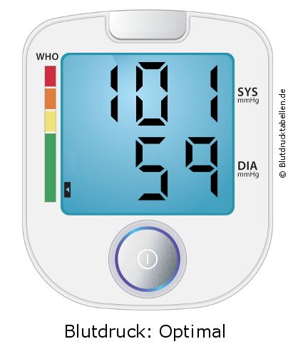 Blutdruck 101 zu 59 auf dem Blutdruckmessgerät