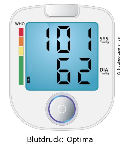 Blutdruck 101 zu 62 auf dem Blutdruckmessgerät