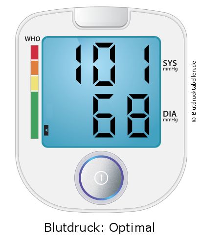 Blutdruck 101 zu 68 auf dem Blutdruckmessgerät
