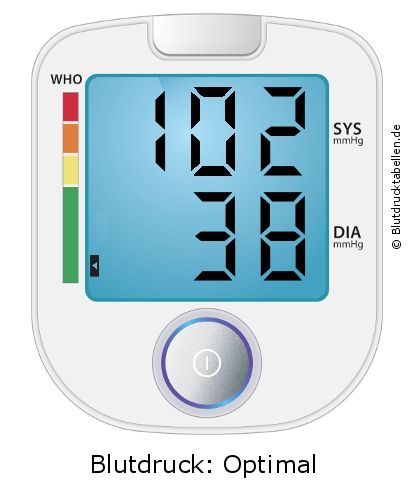 Blutdruck 102 zu 38 auf dem Blutdruckmessgerät