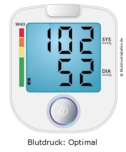 Blutdruck 102 zu 52 auf dem Blutdruckmessgerät