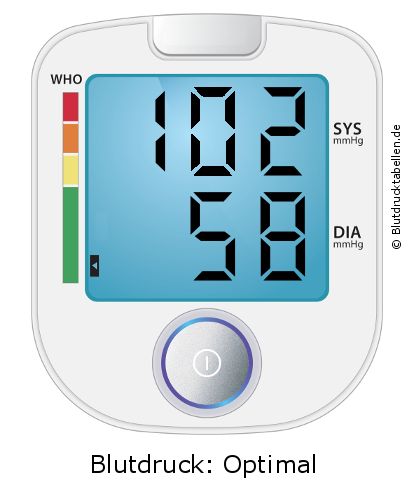 Blutdruck 102 zu 58 auf dem Blutdruckmessgerät