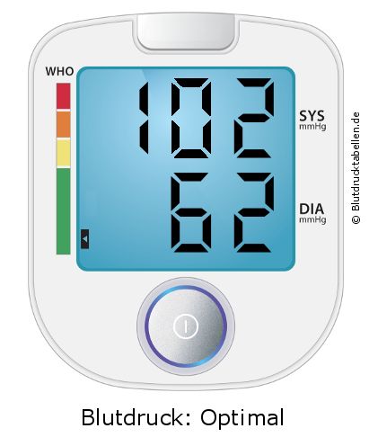 Blutdruck 102 zu 62 auf dem Blutdruckmessgerät