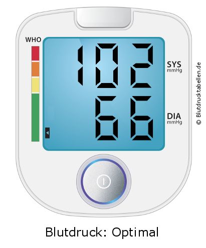 Blutdruck 102 zu 66 auf dem Blutdruckmessgerät