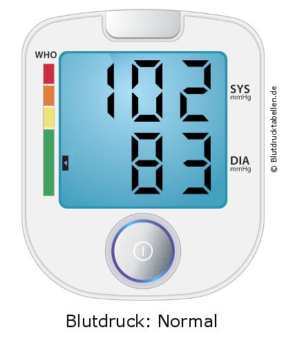 Blutdruck 102 zu 83 auf dem Blutdruckmessgerät