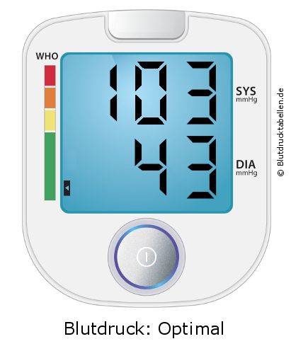 Blutdruck 103 zu 43 auf dem Blutdruckmessgerät