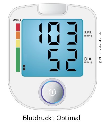 Blutdruck 103 zu 52 auf dem Blutdruckmessgerät