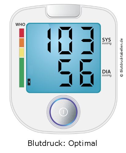 Blutdruck 103 zu 56 auf dem Blutdruckmessgerät