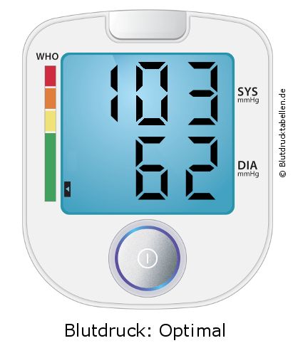 Blutdruck 103 zu 62 auf dem Blutdruckmessgerät