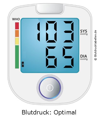 Blutdruck 103 zu 65 auf dem Blutdruckmessgerät