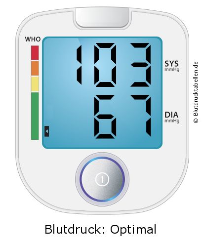 Blutdruck 103 zu 67 auf dem Blutdruckmessgerät