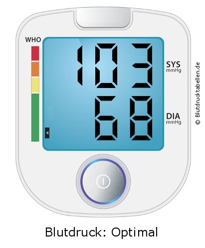Blutdruck 103 zu 68 auf dem Blutdruckmessgerät