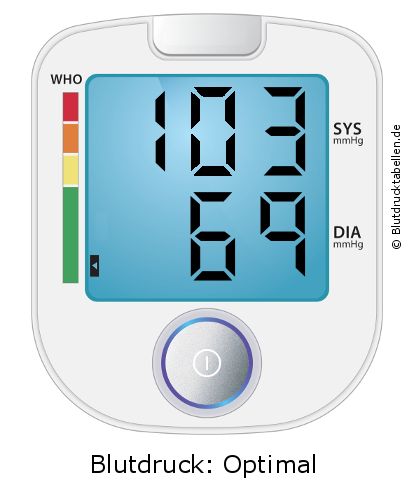 Blutdruck 103 zu 69 auf dem Blutdruckmessgerät
