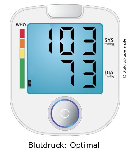 Blutdruck 103 zu 73 auf dem Blutdruckmessgerät