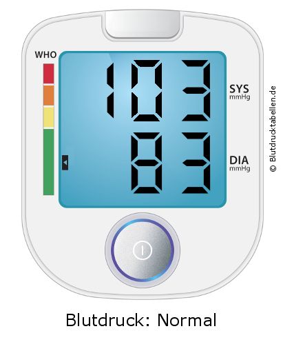 Blutdruck 103 zu 83 auf dem Blutdruckmessgerät