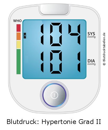 Blutdruck 104 zu 101 auf dem Blutdruckmessgerät