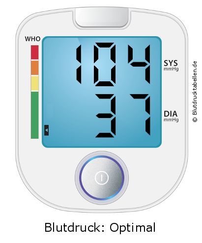 Blutdruck 104 zu 37 auf dem Blutdruckmessgerät