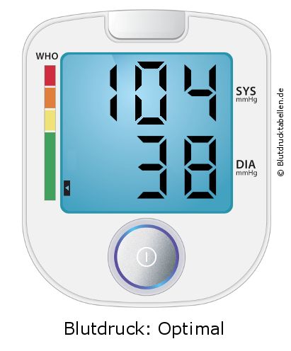 Blutdruck 104 zu 38 auf dem Blutdruckmessgerät