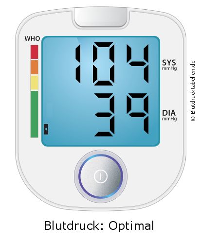 Blutdruck 104 zu 39 auf dem Blutdruckmessgerät