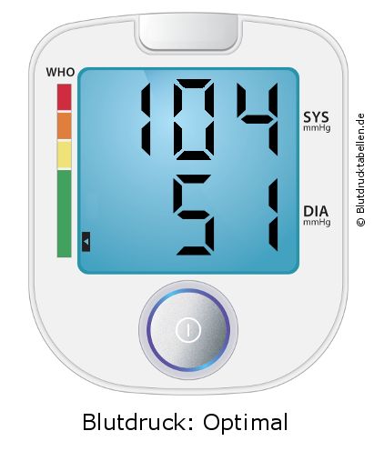 Blutdruck 104 zu 51 auf dem Blutdruckmessgerät
