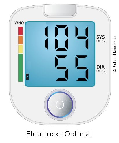 Blutdruck 104 zu 55 auf dem Blutdruckmessgerät