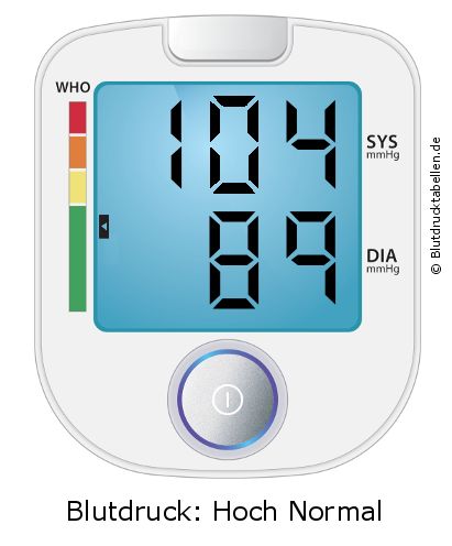 Blutdruck 104 zu 89 auf dem Blutdruckmessgerät