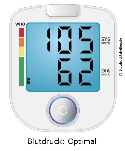 Blutdruck 105 zu 62 auf dem Blutdruckmessgerät