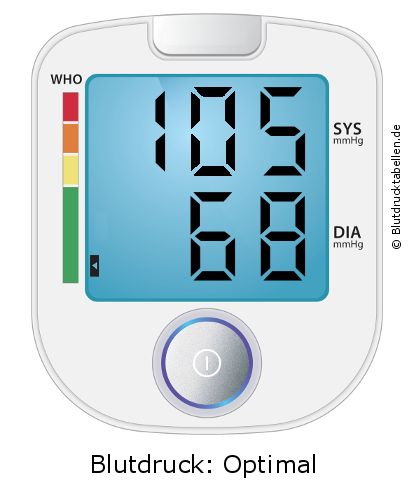 Blutdruck 105 zu 68 auf dem Blutdruckmessgerät