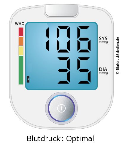 Blutdruck 106 zu 35 auf dem Blutdruckmessgerät