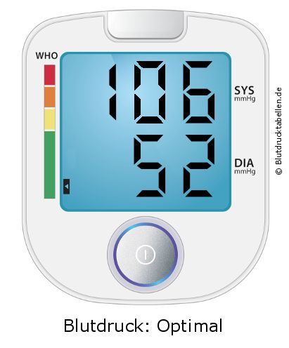 Blutdruck 106 zu 52 auf dem Blutdruckmessgerät