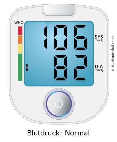 Blutdruck 106 zu 82 auf dem Blutdruckmessgerät