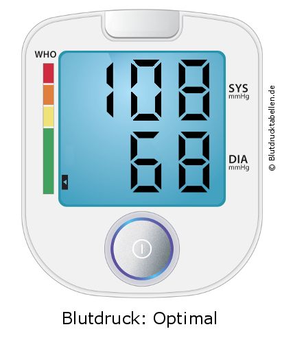 Blutdruck 108 zu 68 auf dem Blutdruckmessgerät