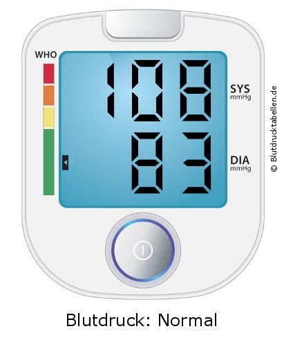 Blutdruck 108 zu 83 auf dem Blutdruckmessgerät