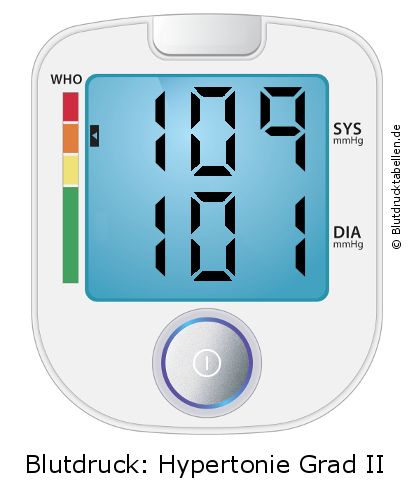Blutdruck 109 zu 101 auf dem Blutdruckmessgerät