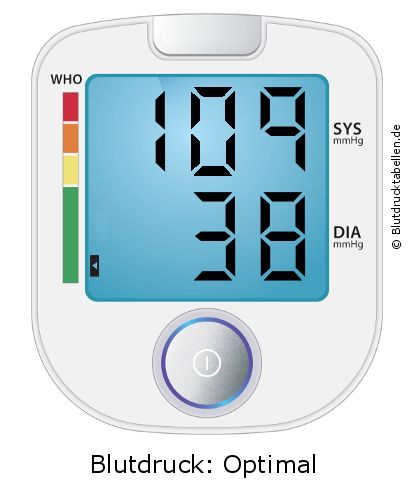Blutdruck 109 zu 38 auf dem Blutdruckmessgerät