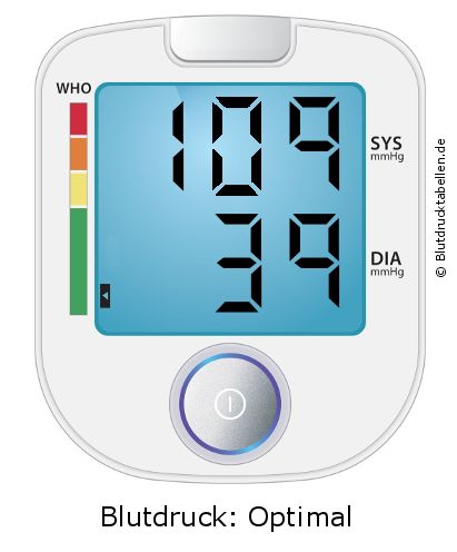 Blutdruck 109 zu 39 auf dem Blutdruckmessgerät