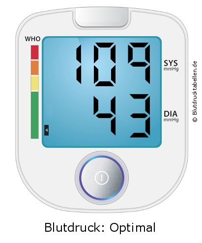Blutdruck 109 zu 43 auf dem Blutdruckmessgerät