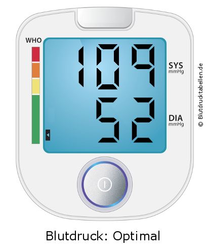 Blutdruck 109 zu 52 auf dem Blutdruckmessgerät