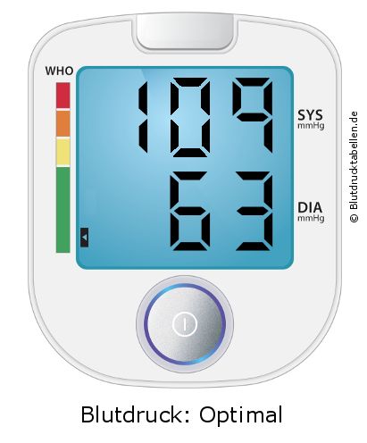 Blutdruck 109 zu 63 auf dem Blutdruckmessgerät