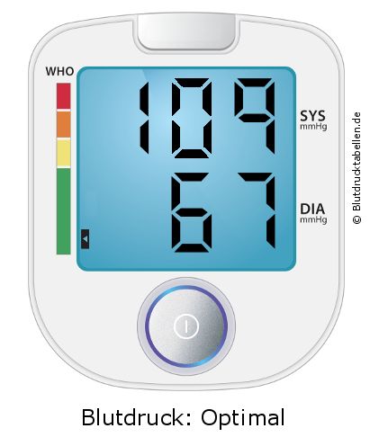 Blutdruck 109 zu 67 auf dem Blutdruckmessgerät