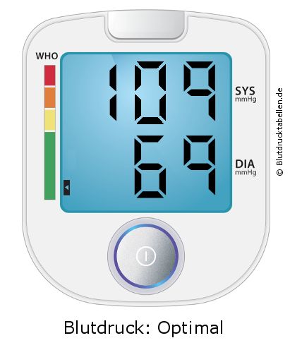 Blutdruck 109 zu 69 auf dem Blutdruckmessgerät