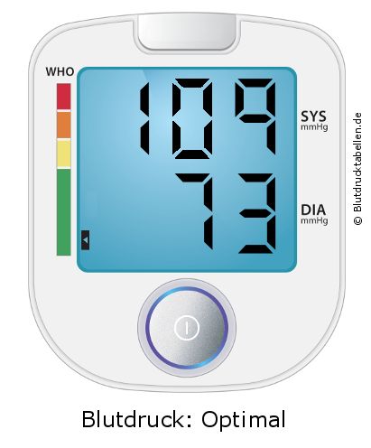 Blutdruck 109 zu 73 auf dem Blutdruckmessgerät