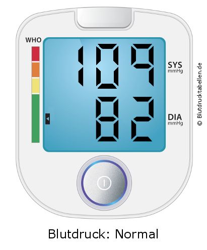 Blutdruck 109 zu 82 auf dem Blutdruckmessgerät