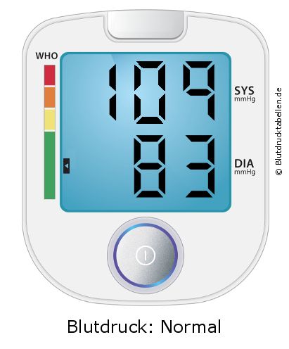Blutdruck 109 zu 83 auf dem Blutdruckmessgerät