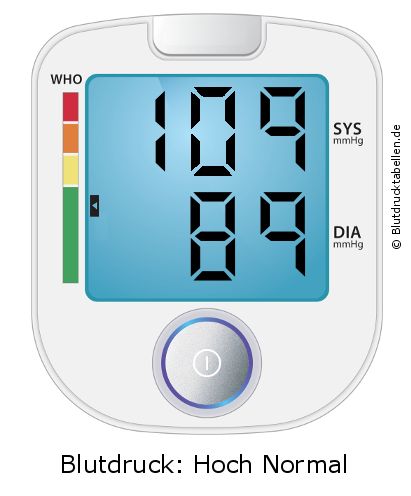 Blutdruck 109 zu 89 auf dem Blutdruckmessgerät