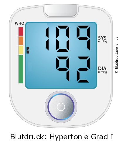 Blutdruck 109 zu 92 auf dem Blutdruckmessgerät