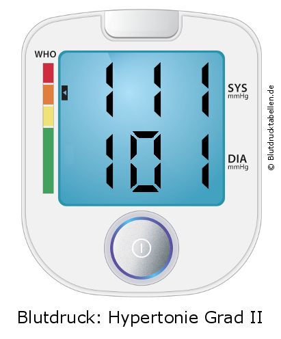 Blutdruck 111 zu 101 auf dem Blutdruckmessgerät